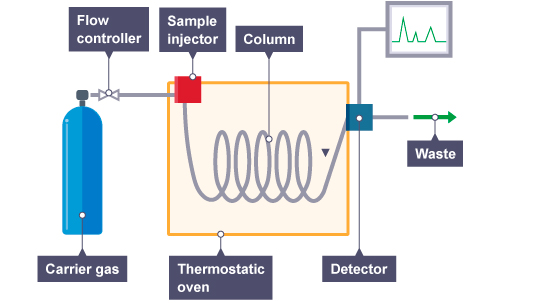 Aplicacoes_Cromatografia_Gasosa